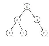 Consider the C function foo and the binary tree shown