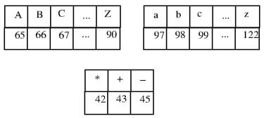 What is printed by the following ANSI C program