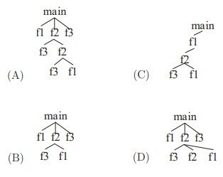 Which one of the following options represents the activation tree corresponding to the main function