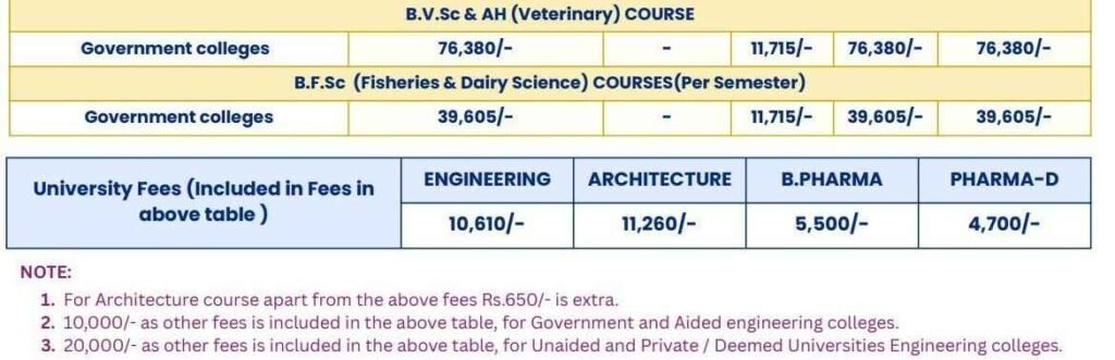 Revised Fees Structure for Bsc
